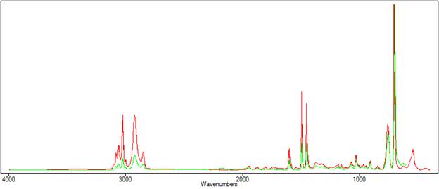 Transmission and ATR spectra of polystyrene
