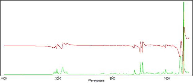 The K and N spectra of polystyrene calculated by ATR correction
