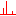 Display the spectra superimposed