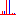 Display the spectra stacked