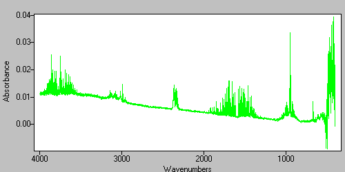 absorbance spectrum