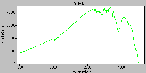 truncated singlebeam