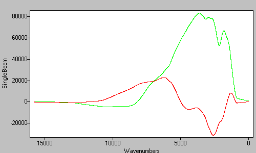 complex FFT'd mertz interferogram