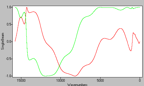 mertz phase correction spectrum