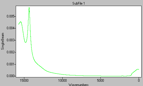 power spectrum of phase correction data