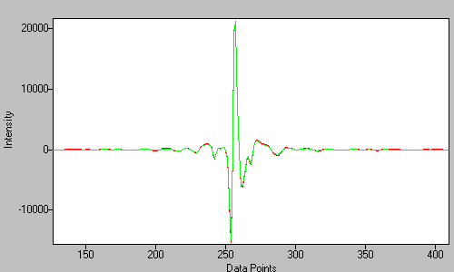 prepared phase-correction interferogram