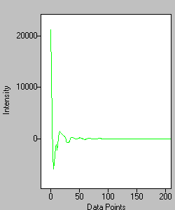 rotated mertz phase correction interferogram