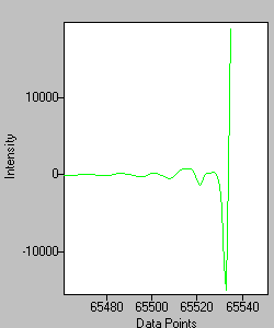 rotated mertz phase correction interferogram