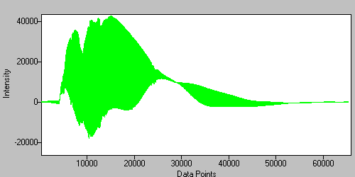 FFT'd interferogram 