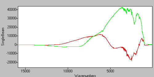 The real and imaginary spectra