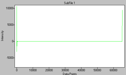 rotated intereferogram