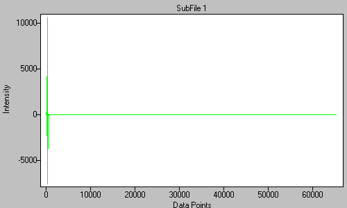 zerofilled interferogram