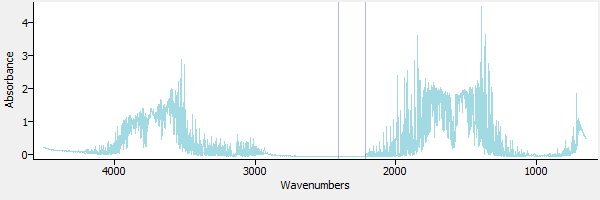 A sample gas phase spectrum