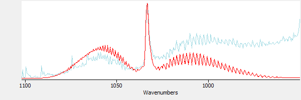 the reference spectrum of methanol overlaid on the subtraction result